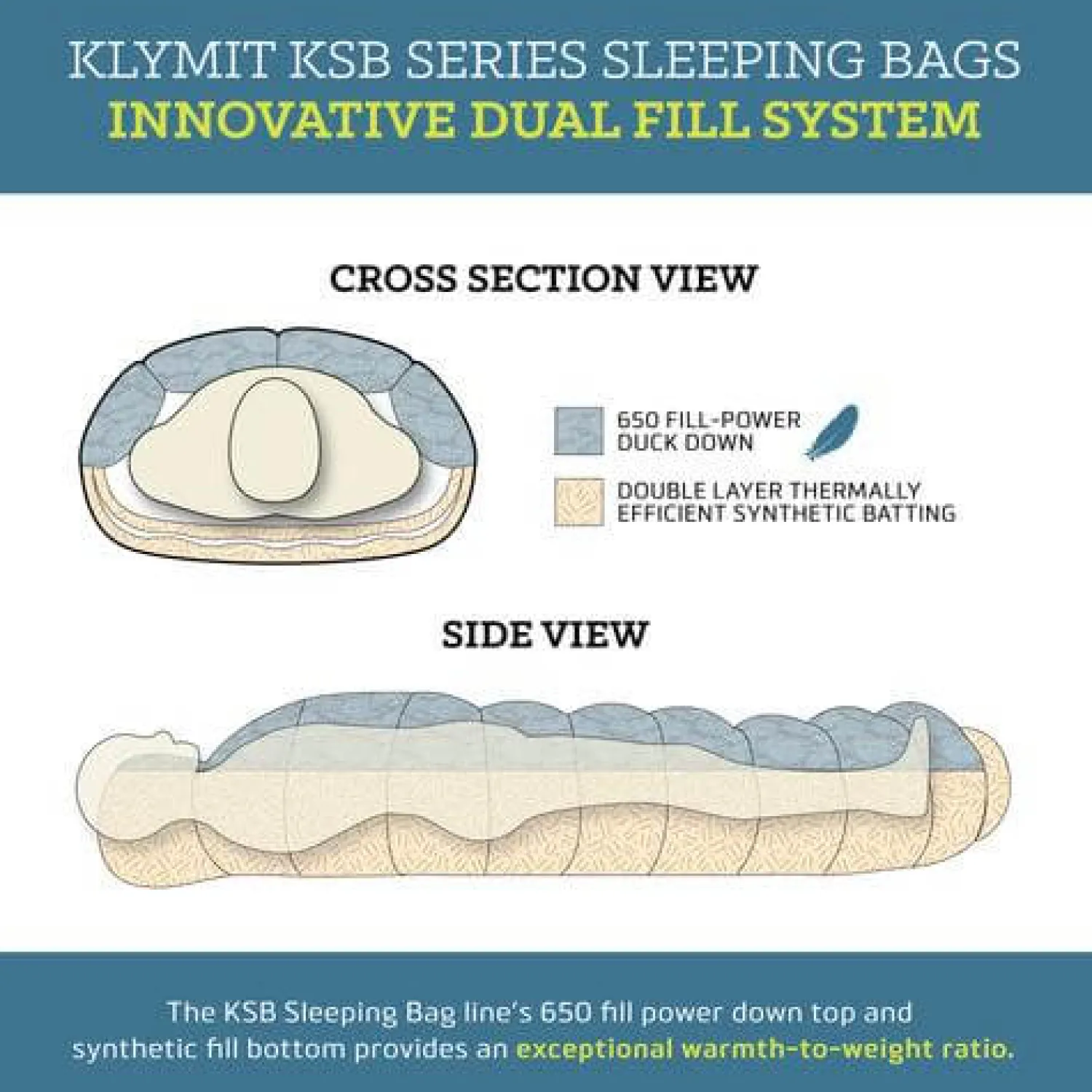 Best Klymit Dunsovepose - Ksb 0 Xl