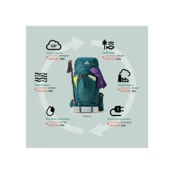 New Gregory Kvinderygsaek - Deva - 70 Liter - Gra