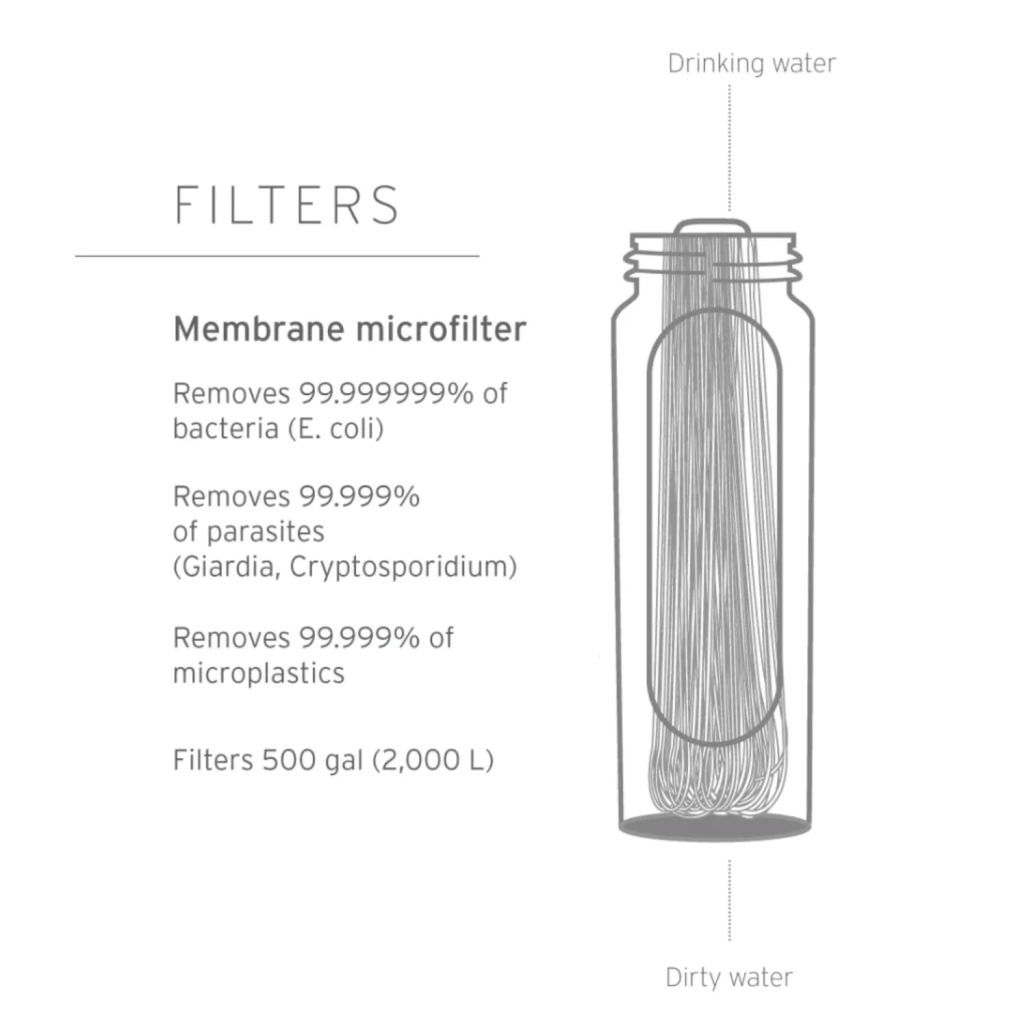 Hot Lifestraw Peak Microfilter