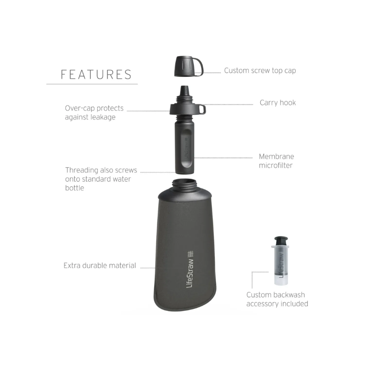 Shop Lifestraw Peak Squeeze Bottle - 650 Ml
