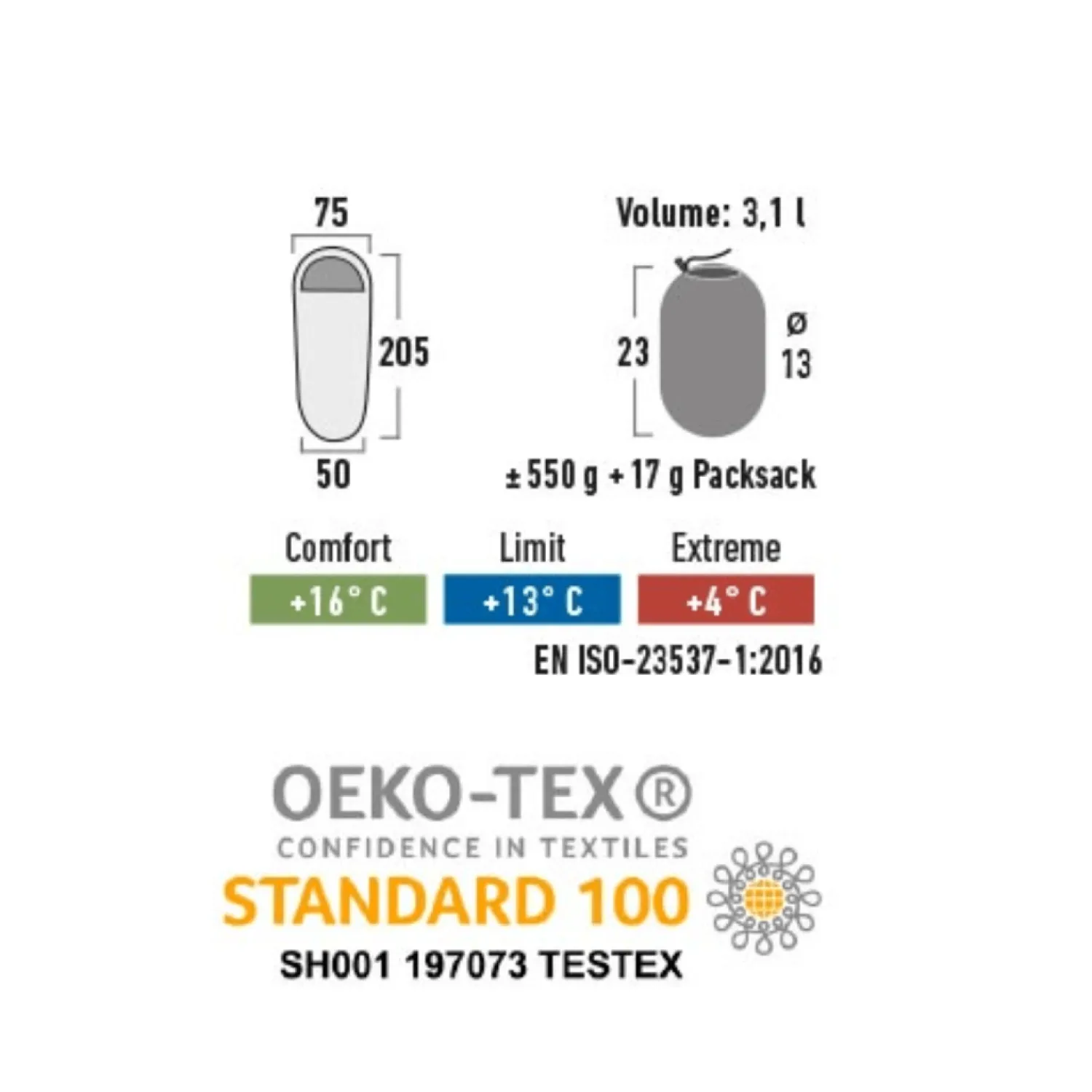 New High Peak Sovepose - Ultra Pak 500