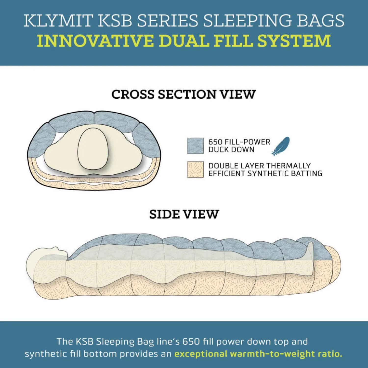Cheap Klymit Sovepose - Ksb 20 - Dunsovepose - 3-4 Saesoner