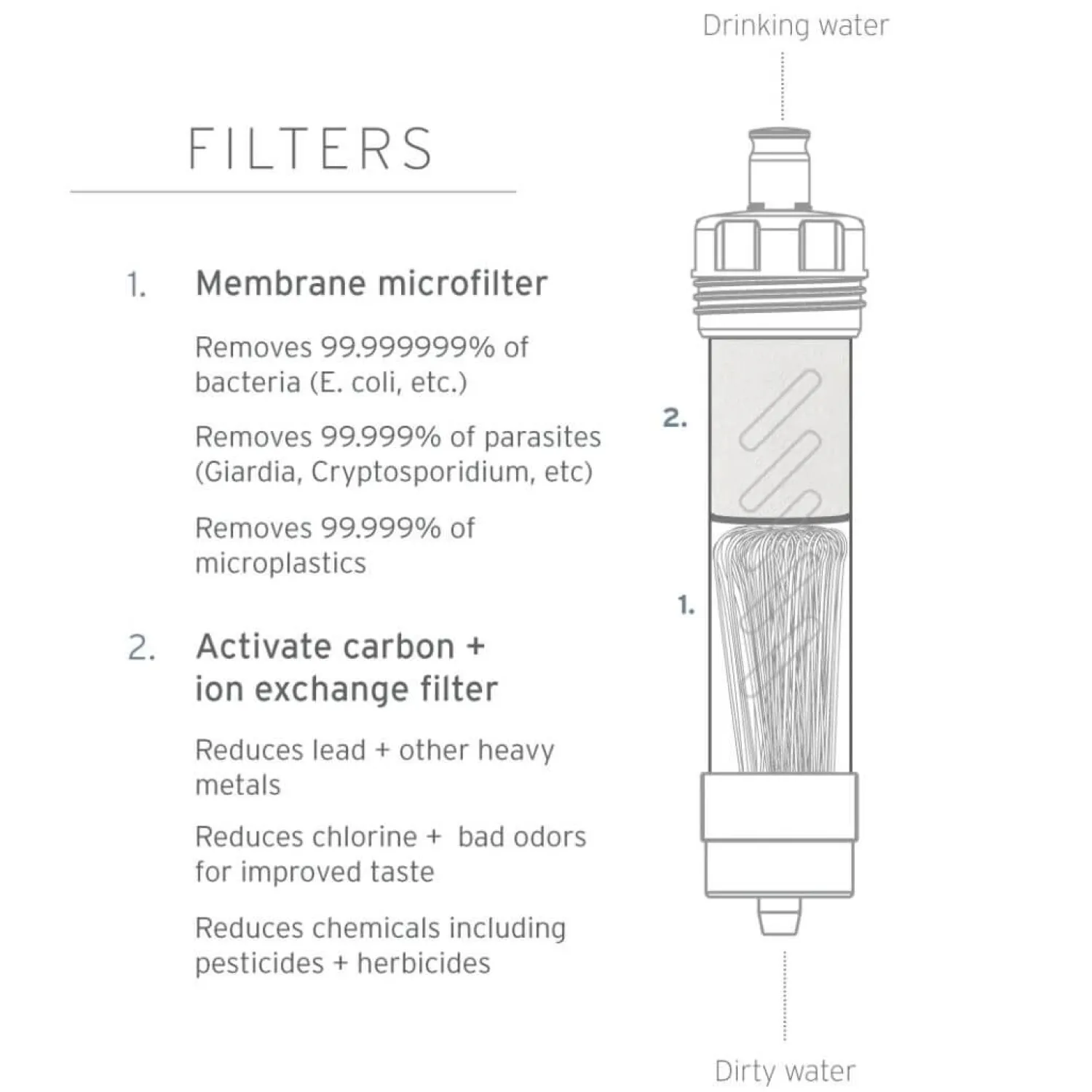 Cheap Lifestraw Vandfilter Blaere - Flex Gravity Bag